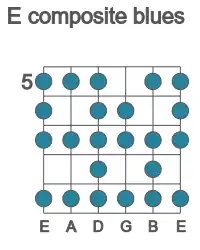 Guitar scale for composite blues in position 5